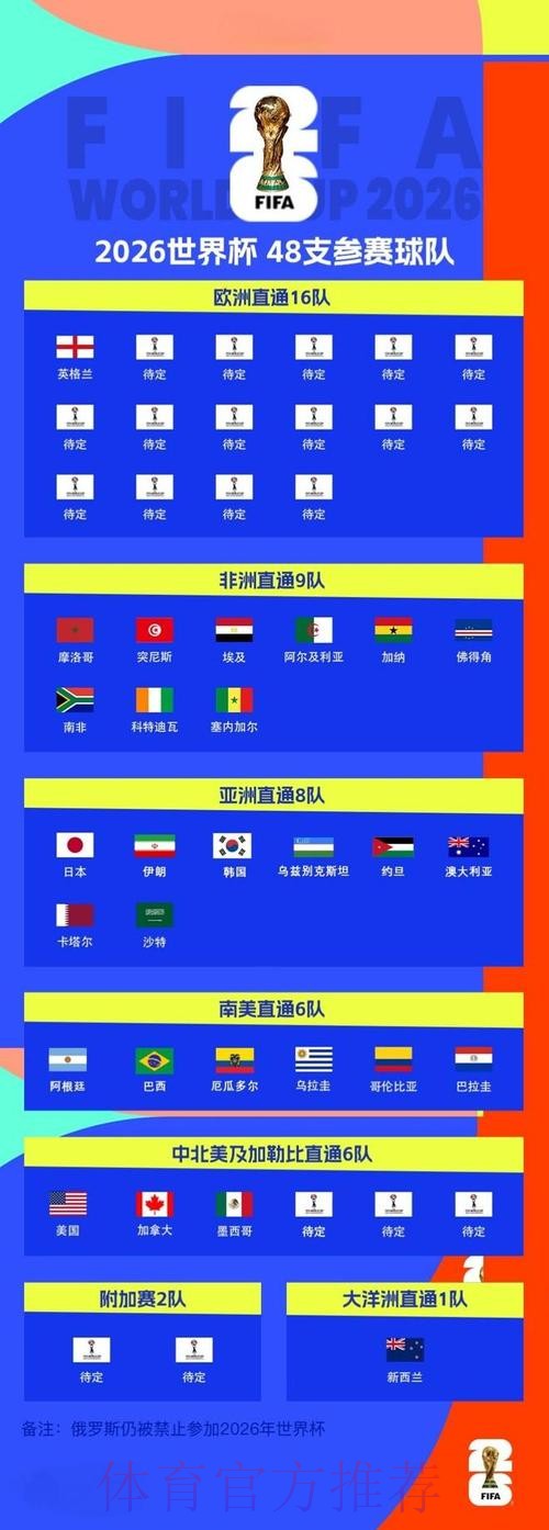 2026世界杯外围高清官方 2026世界杯外围高清官方