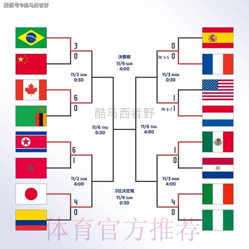 世界杯外围教程官方